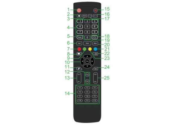 VIVITEK XX5040008800 - NovoTouch Remote (Zubehör)