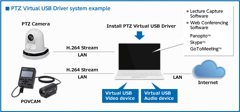 HDMI, USB, LAN, NDI